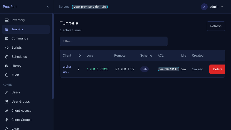 Global active tunnels.
